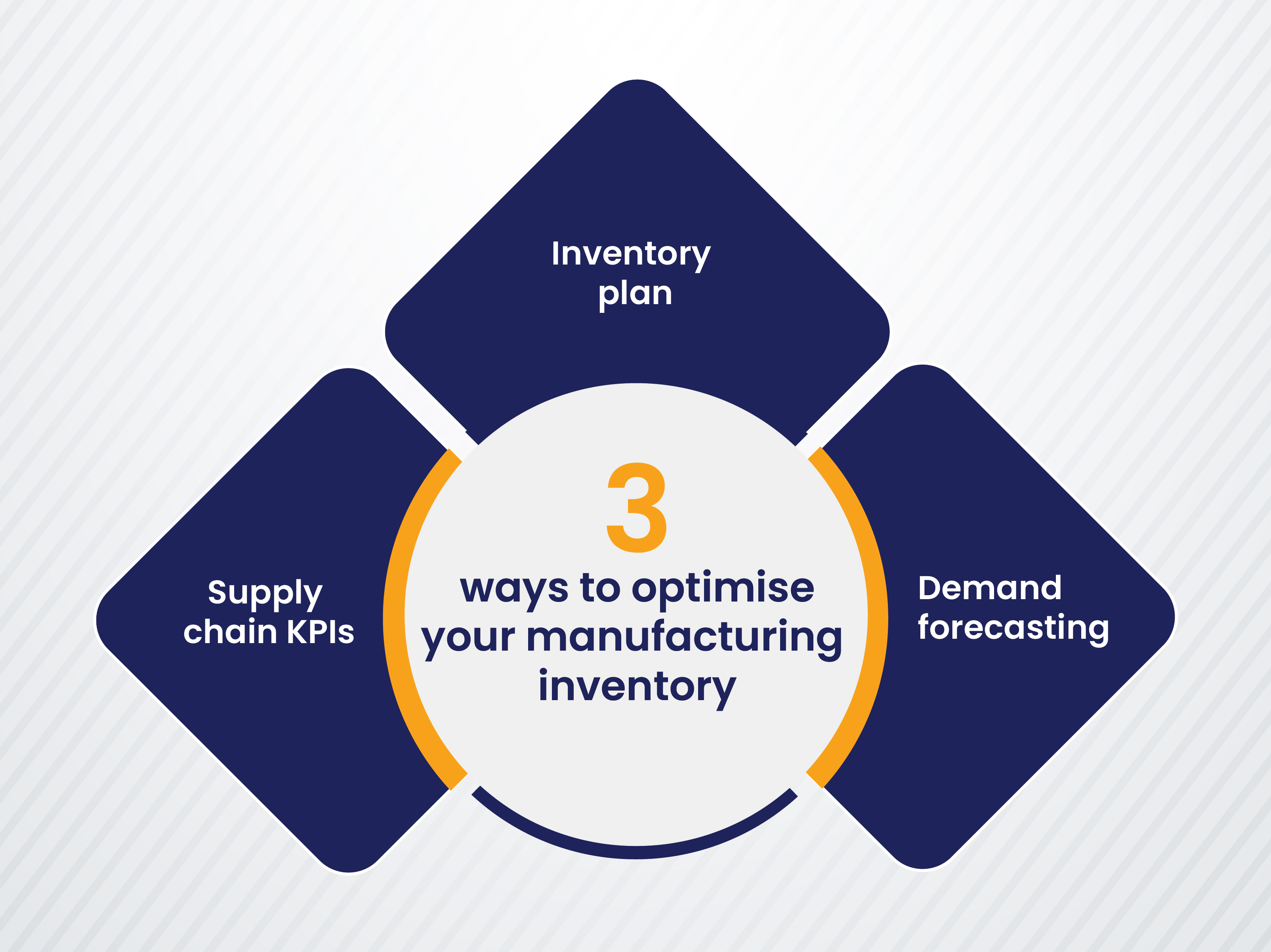 Manufacturing inventory: 3 easy ways to optimize them for excellent ...