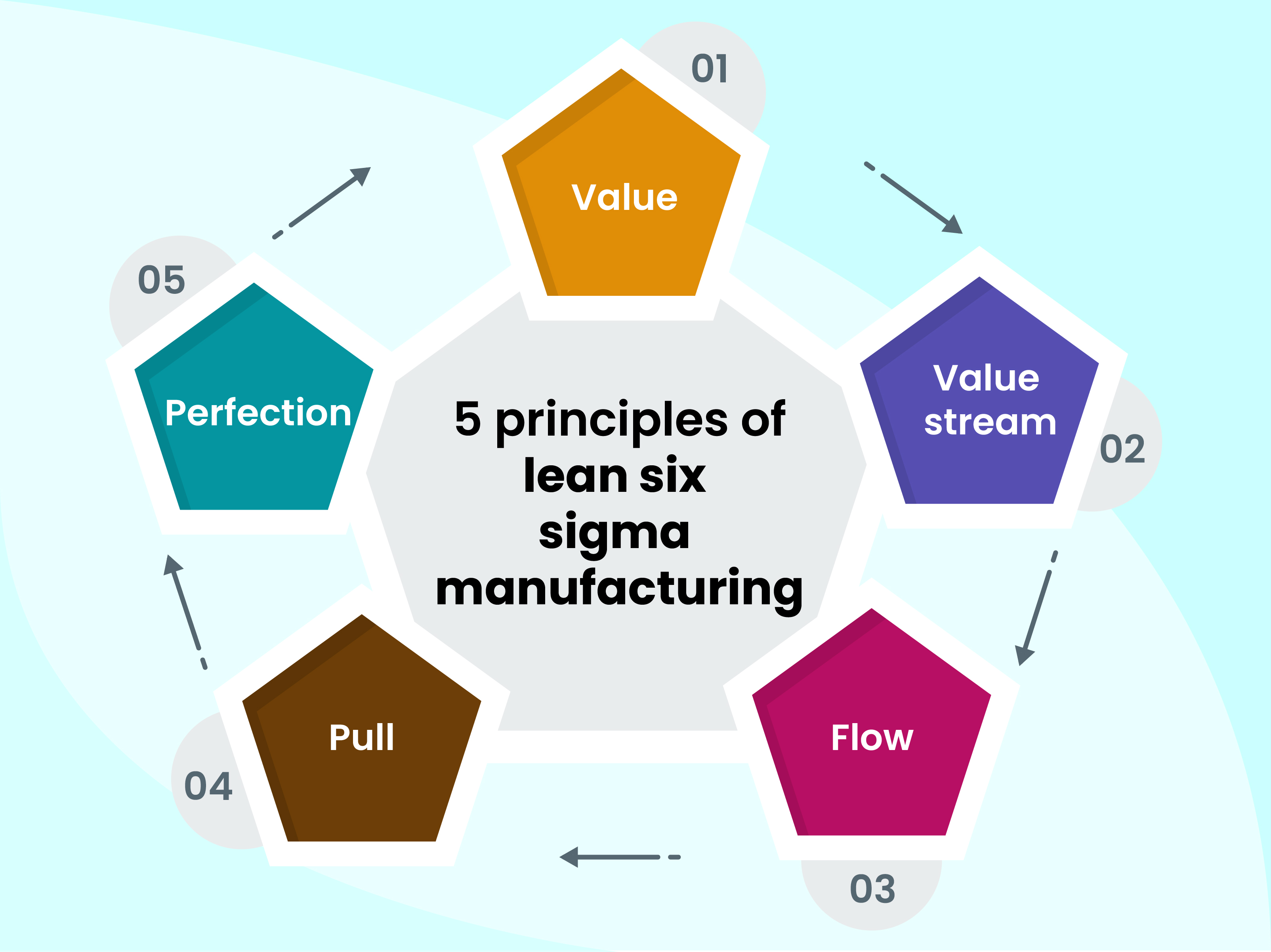 Lean Manufacturing Six Sigma Lean Deployment Plan A Vsm Lmt And | Hot ...