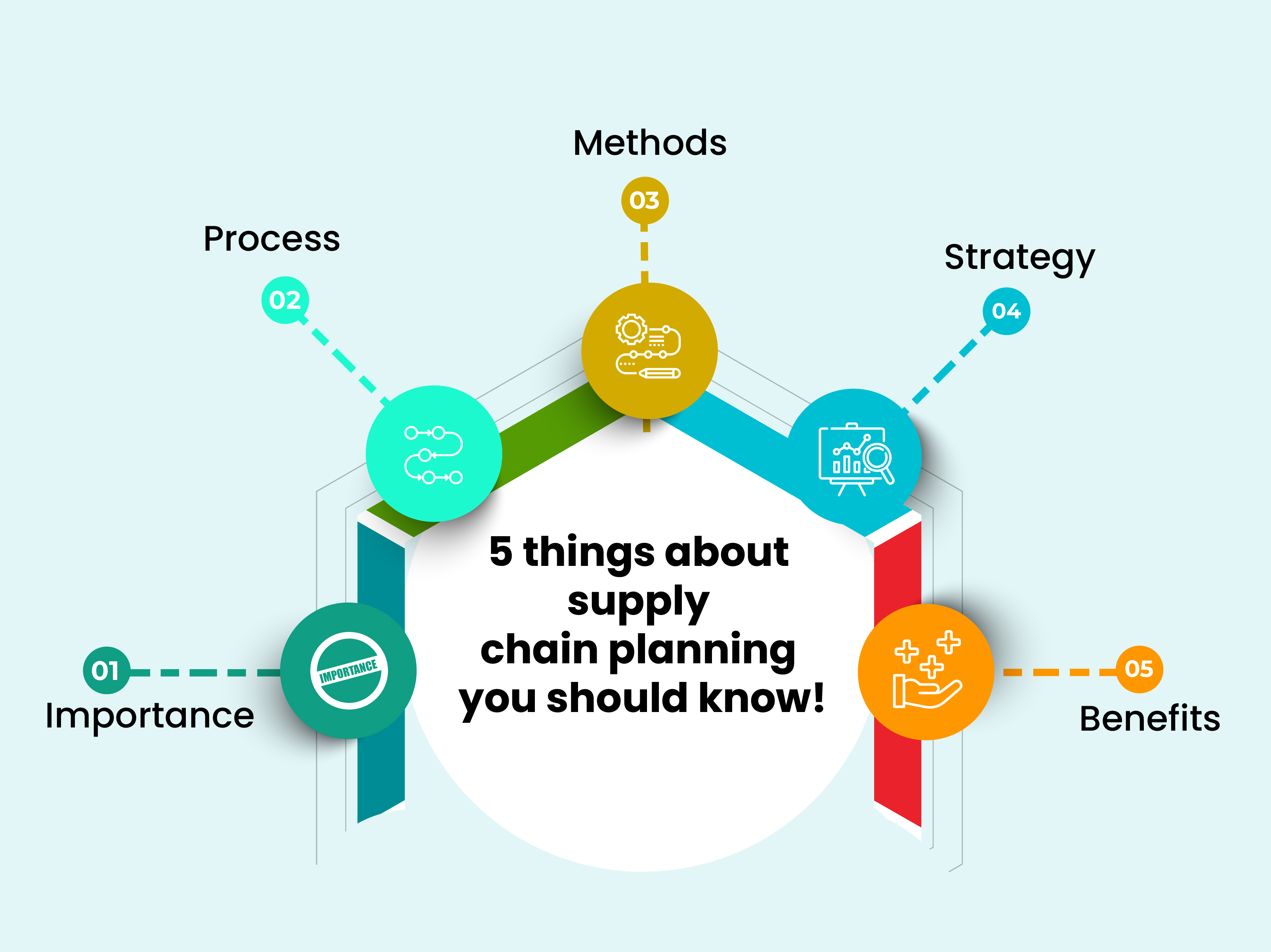 Top 5 things about supply chain planning you should know!