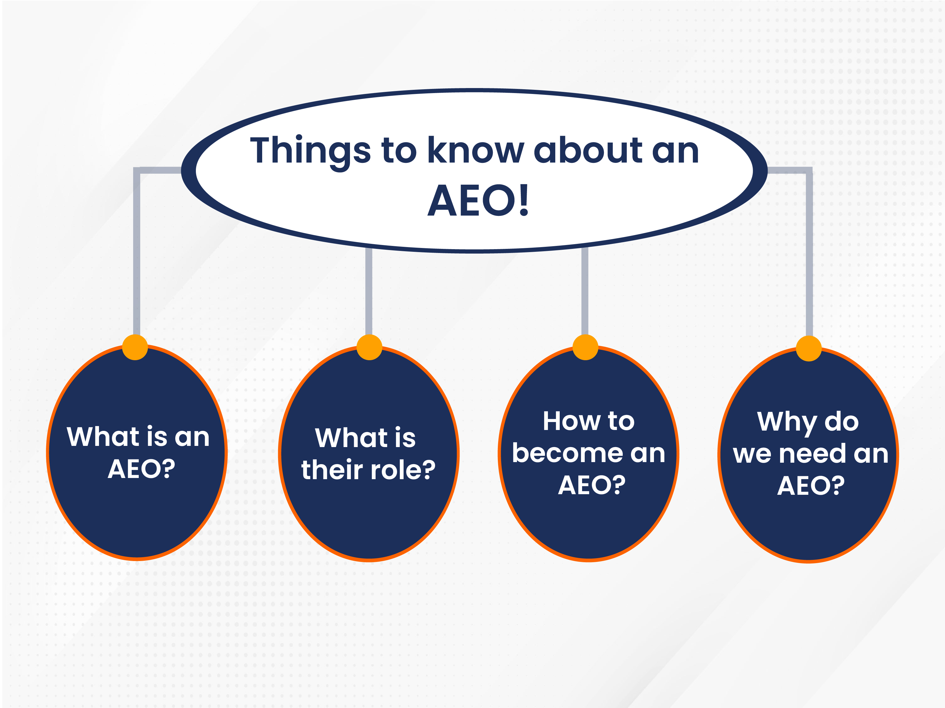 How to become an authorised economic operator (AEO)?