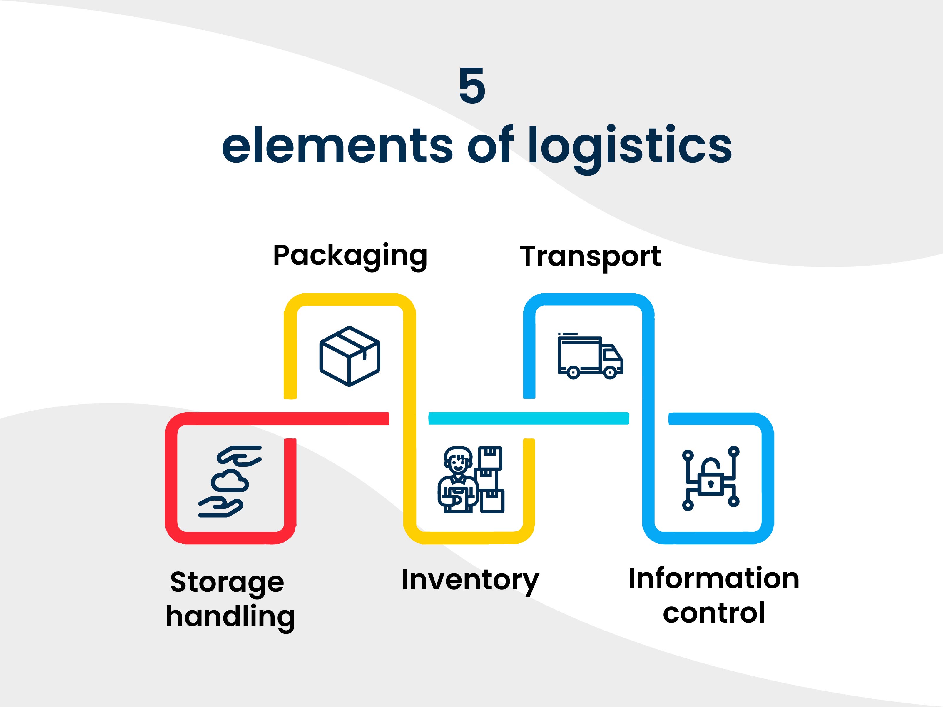 Top 5 element of logistics in supply chain you should know!