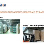 RadiantLogisticsSupply Chain ManagementMaterial ManagementSupply Ecosystems
